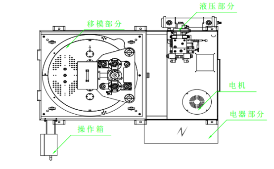 臺富機械立式注塑機移模部分