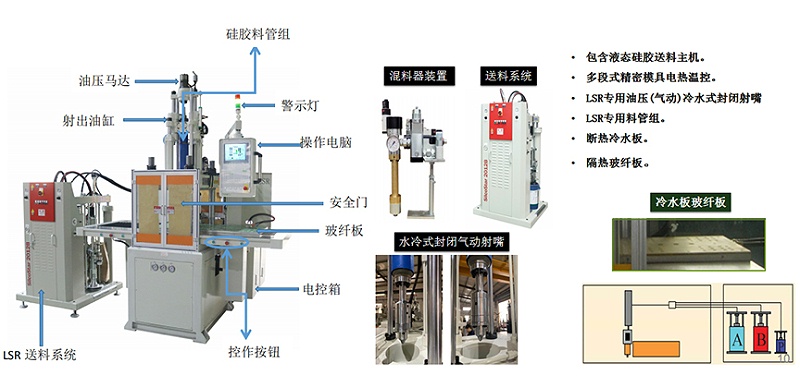 立式硅膠注塑機(jī)